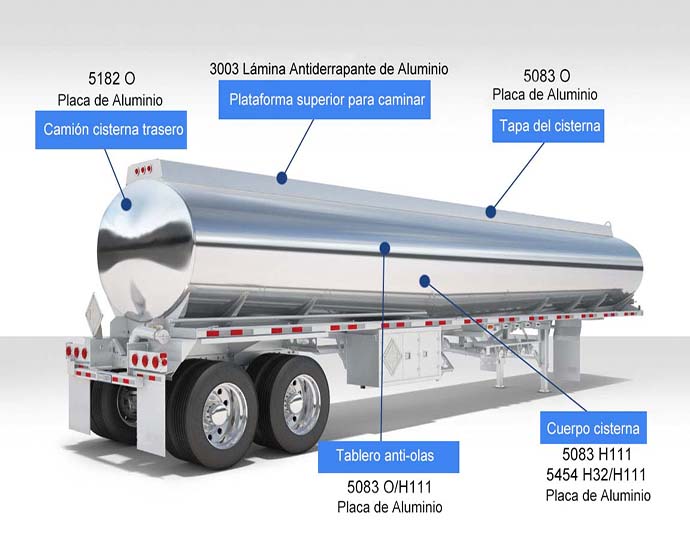 carrocerías de camiones cisterna
