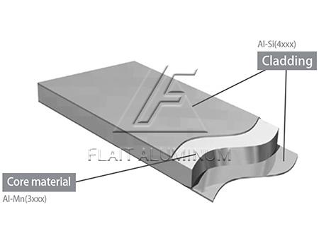 Hoja Tira Bobina de Soldadura Fuerte de Aluminio