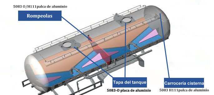 5083 placa de aluminio para camiones cisterna