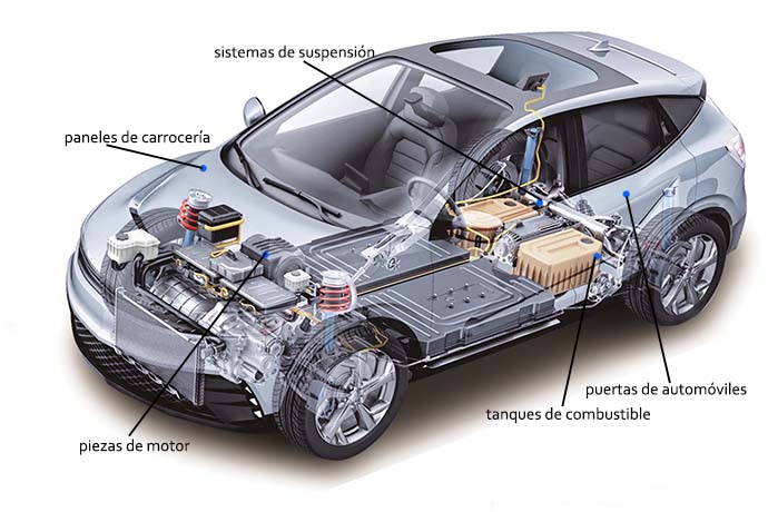 Aplicación de 5754 placa de aluminio automotriz