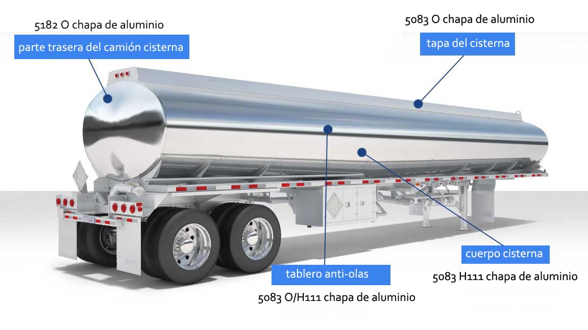 placa de aluminio 5083 y la placa de aluminio 5182 en los camiones cisterna